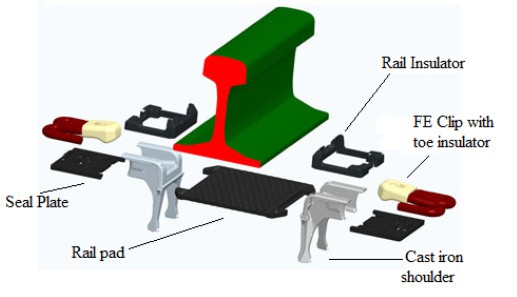 fast fasteners system fast fasteners system