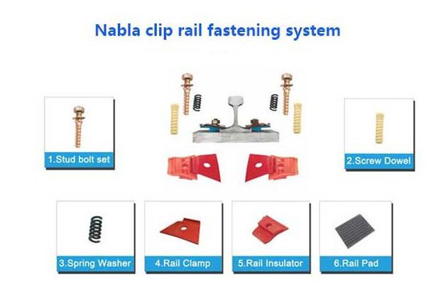rail screw rail screw
