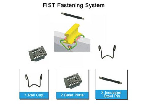 rail rubber pad rail rubber pad