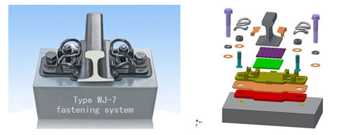 rail anchor rail anchor