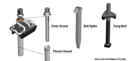 rail spike rail spike
