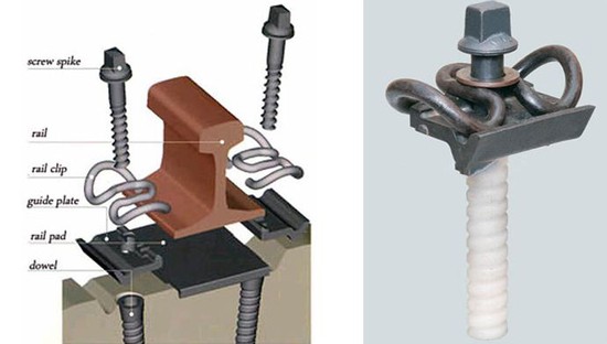 rail fastening rail fastening